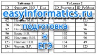 А6 ЕГЭ по информатике