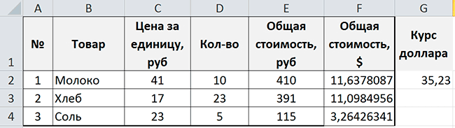 Итоговая таблица Excel