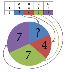Решение задачи 5 ОГЭ по информатике
