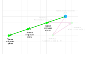Второй шаг решения задачи