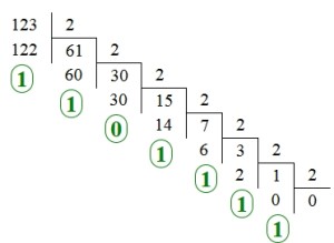 Перевод числа 123 в двоичную систему счисления